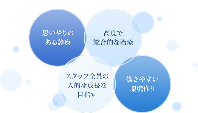 思いやりのある診療 高度で総合的な治療 スタッフ全員の人的な成長を目指す 働きやすい環境作り